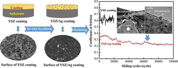 中科院蘭州化物所熱噴涂陶瓷涂層摩擦學(xué)性能研究獲進展(圖1) 中科院蘭州化物所熱噴涂陶瓷涂層摩擦學(xué)性能研究獲進展(圖1)